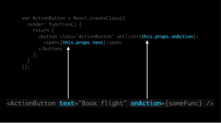جوردان يوضح للحضور إمكانية تمرير دالة للمكون واستخدماها مع الأحداث حيث استخدمها مع الحدث "onClick", الصورة مأخوذة من JSConf US 2013.